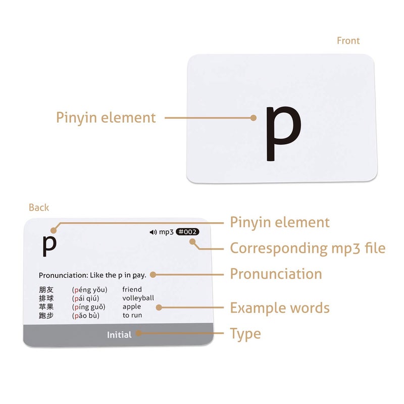 CARDDIA Chinese Mandarin Pinyin Flashcards with Audio MP3 - Comprehensive Learning Kit for Beginners and Enthusiasts, Durable & Portable - Image 3